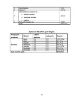 Biznesa plāns 'Kafejnīca "Sāc savu dienu šeit"', 14.