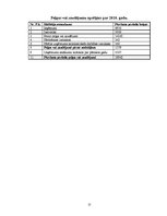 Biznesa plāns 'Kafejnīca "Sāc savu dienu šeit"', 15.