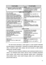 Diplomdarbs 'Vidusskolēnu profesionālās pilnveides programma kā studiju izvēles veicinātāja', 13.