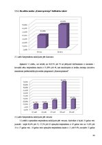 Diplomdarbs 'Vidusskolēnu profesionālās pilnveides programma kā studiju izvēles veicinātāja', 44.