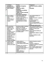 Diplomdarbs 'Vidusskolēnu profesionālās pilnveides programma kā studiju izvēles veicinātāja', 92.