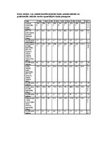 Referāts 'Kultūrpolitika - Latvijas Nacionālais teātris', 8.