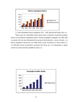Referāts 'A/s "Hansabanka" darbības raksturojums un pakalpojumu analīze', 32.