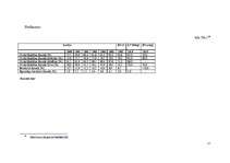 Referāts 'Bezdarba problēma un risinājumi Latvijā', 17.