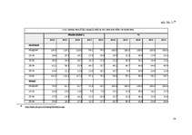 Referāts 'Bezdarba problēma un risinājumi Latvijā', 19.