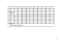 Referāts 'Bezdarba problēma un risinājumi Latvijā', 20.