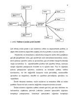 Referāts 'Noliktavu nozīme - tehnoloģiskie procesi un noliktavu operācijas', 6.