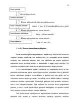 Referāts 'Noliktavu nozīme - tehnoloģiskie procesi un noliktavu operācijas', 20.