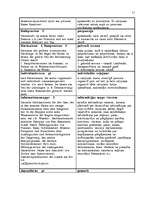 Referāts 'Terminologie des Landtourismus', 11.