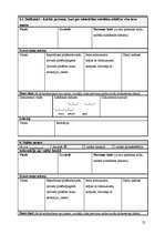 Referāts 'Sabiedrības ar ierobežotu atbildību dibināšana un reģistrēšana', 21.