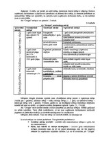 Referāts 'AS "Drogas" uzņēmējdarbības vadīšanas sistēmas analīze', 6.