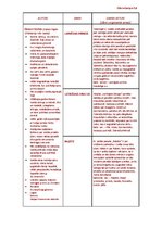 Konspekts 'Oskara Vailda pasaku analīze', 1.