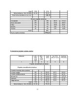 Paraugs 'Ineša ezera krasta labiekārtošana un peldvietas izveidošana', 11.