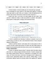 Referāts 'Mārketinga komunikācijas plāns SIA "APARTS"', 15.