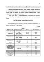 Referāts 'Mārketinga komunikācijas plāns SIA "APARTS"', 49.