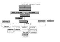 Prakses atskaite 'Metālapstrādes uzņēmumu speciālistu kompetenču modeļu izstrāde', 13.
