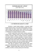 Prakses atskaite 'Metālapstrādes uzņēmumu speciālistu kompetenču modeļu izstrāde', 17.