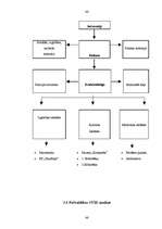 Diplomdarbs 'Vadīšanas kultūra pašvaldībās', 46.