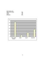 Referāts 'Latvijas balzams', 15.