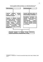 Referāts 'Sodu izcietušo personu reintegrācijas sabiedrībā realitāte un nākotnes vīzijas', 89.