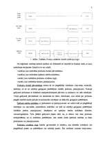 Konspekts 'Sadales loģistika', 3.