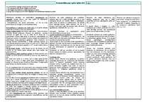 Konspekts 'Krimināltiesības. Vispārīgā daļa', 1.