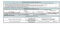 Konspekts 'Krimināltiesības. Vispārīgā daļa', 3.