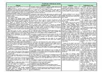 Konspekts 'Krimināltiesības. Vispārīgā daļa', 6.