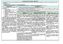 Konspekts 'Krimināltiesības. Vispārīgā daļa', 21.