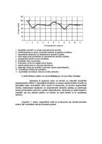 Referāts 'Stresa pārvarēšanas paņēmieni pirmssacensību un sacensību posmā (15 - 18 gadus v', 6.