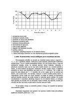 Referāts 'Stresa pārvarēšanas paņēmieni pirmssacensību un sacensību posmā (15 - 18 gadus v', 7.