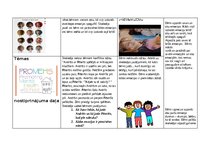 Konspekts 'SEM nodarbības plāns', 6.