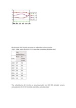 Referāts 'Pašnāvību statistika 2000. - 2009.gadā', 6.