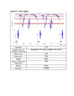 Paraugs 'Impulsveida signālu parametri', 6.