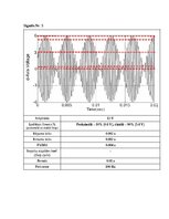 Paraugs 'Impulsveida signālu parametri', 7.