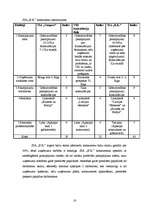 Biznesa plāns 'SIA "B.K."', 15.