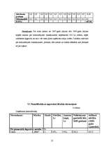 Biznesa plāns 'SIA "B.K."', 21.