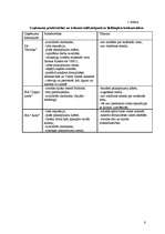 Referāts 'Z/s "Salmiņi" konkurētspējas novērtējums', 6.