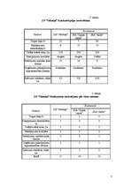 Referāts 'Z/s "Salmiņi" konkurētspējas novērtējums', 7.