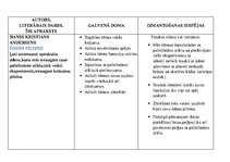 Konspekts 'Darbs bērnu literatūrā', 5.