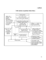 Referāts 'Civilās trauksmes un iedzīvotāju apziņošanas sistēma, tās darbības principi un c', 12.