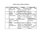 Konspekts 'Aprūpes gadījuma apraksts', 5.