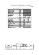 Referāts 'Viesnīcas "Pauze" finanšu rādītāju analīze', 15.