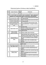 Referāts 'Zemes tirgus analīze Jelgavas rajona Svētes pagastā', 42.