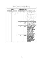 Referāts 'Zemes tirgus analīze Jelgavas rajona Svētes pagastā', 44.