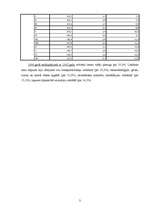 Konspekts 'Patēriņa un ražotāju cenu indeksi Latvijā', 3.