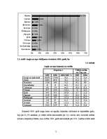 Referāts 'Augļu un dārzeņu rūpniecības situācija Latvijā', 5.