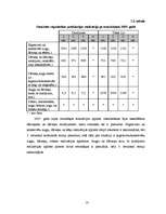 Referāts 'Augļu un dārzeņu rūpniecības situācija Latvijā', 13.