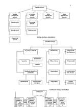 Konspekts 'Produkts un tā vadīšana', 2.