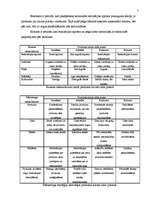 Konspekts 'Produkts un tā vadīšana', 6.